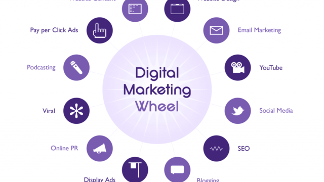 Strategi Marketing Digital
